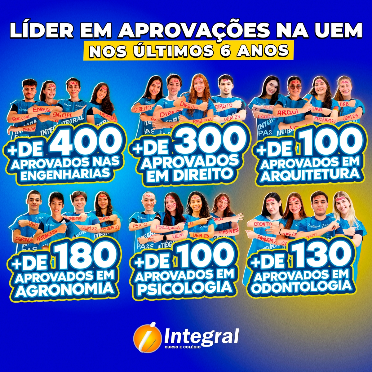 APROVAÇOES EM 6 ANOS